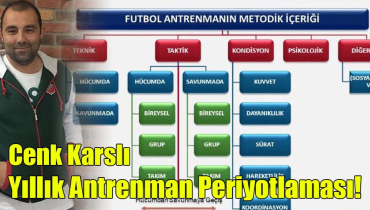 Cenk Karslı; “Yıllık Antrenman Periyotlaması!”